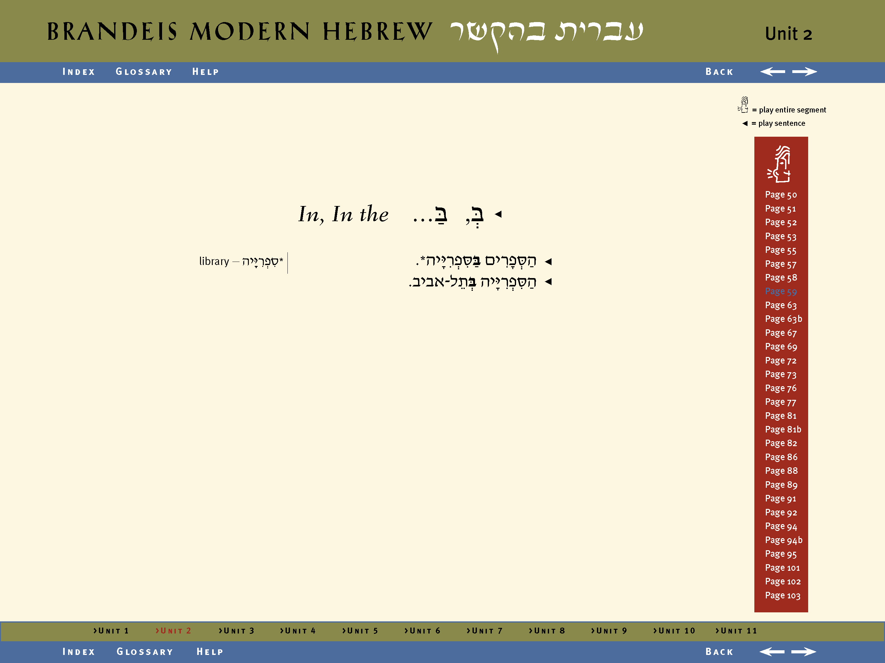 Unit 2 - Learning Environment
